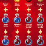 How to Make Strength 2 Potions