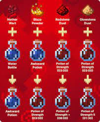 How to Make Strength 2 Potions